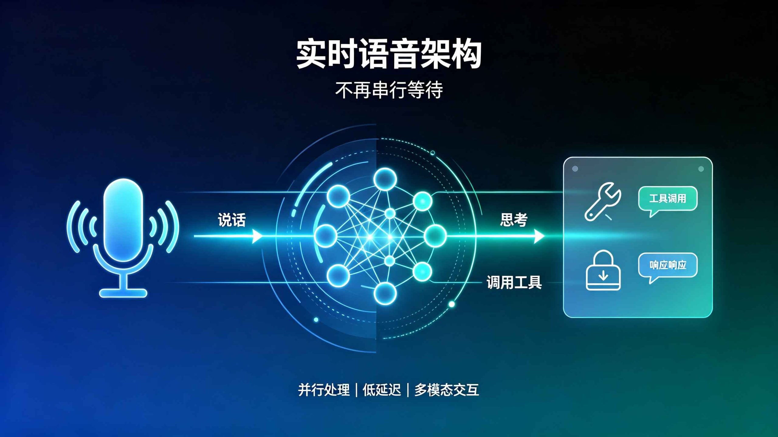OpenAI公布实时语音架构：说话、思考和调用工具不再串行等待